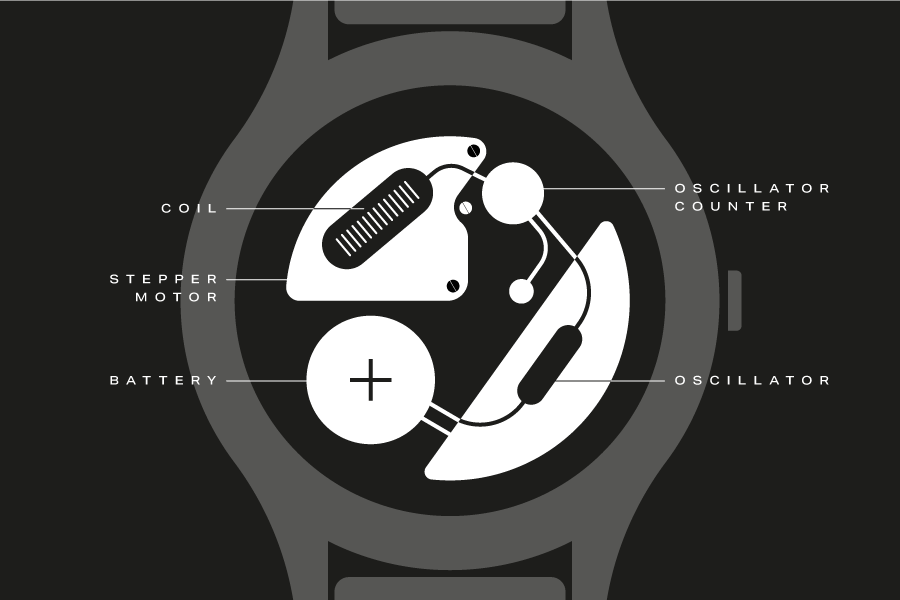 Quartz Watch Movements